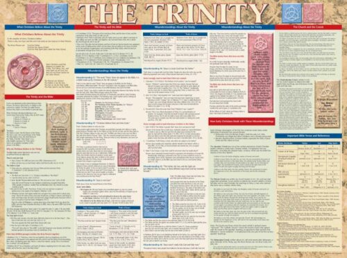 9781890947224 Trinity Wall Chart Laminated