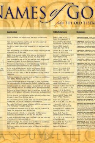 9781890947439 Names Of God Wall Chart Laminated