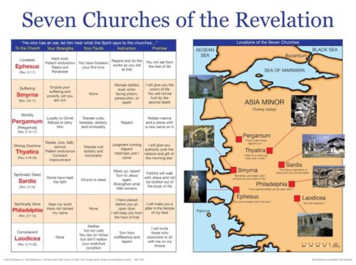 9789901982684 7 Churches Of The Revelation Wall Chart Laminated